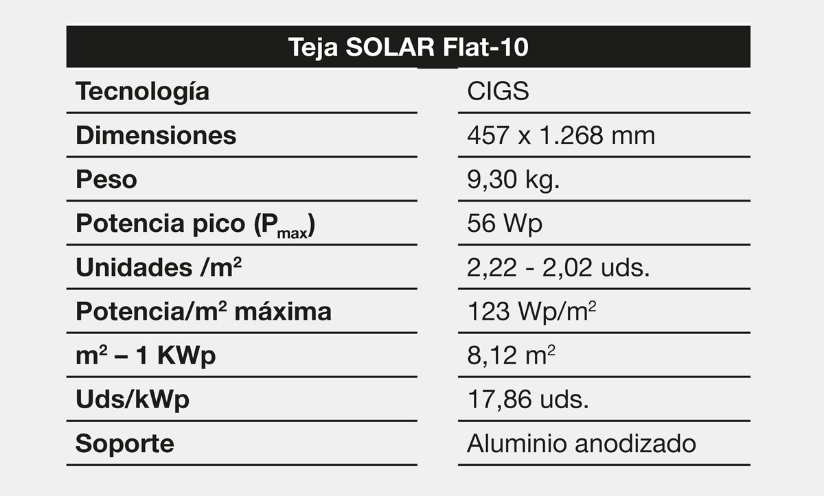 Características técnicas teja SOLAR Flat-10