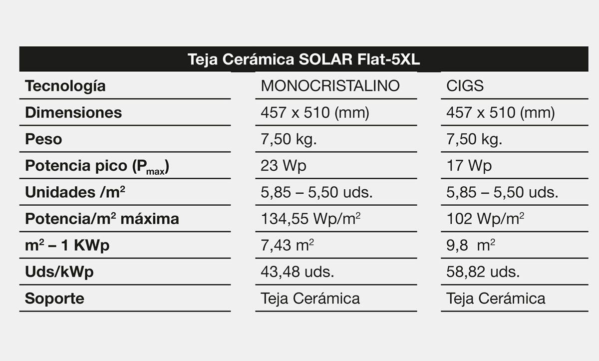 Características técnicas SOLAR Flat-5XL